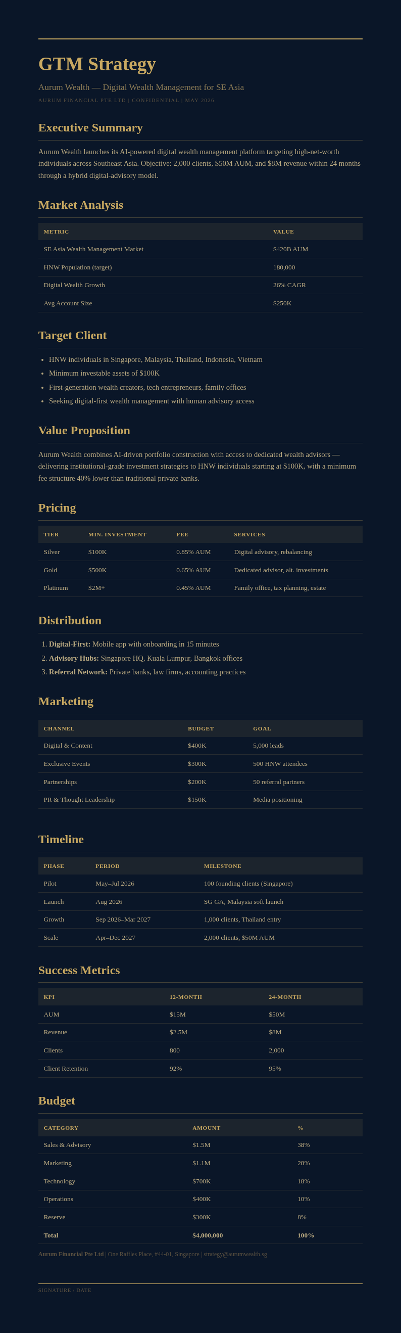Luxury premium GTM Strategy
